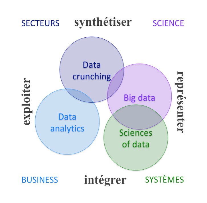 Mix & Match Ressources Humaines et Market Intelligence