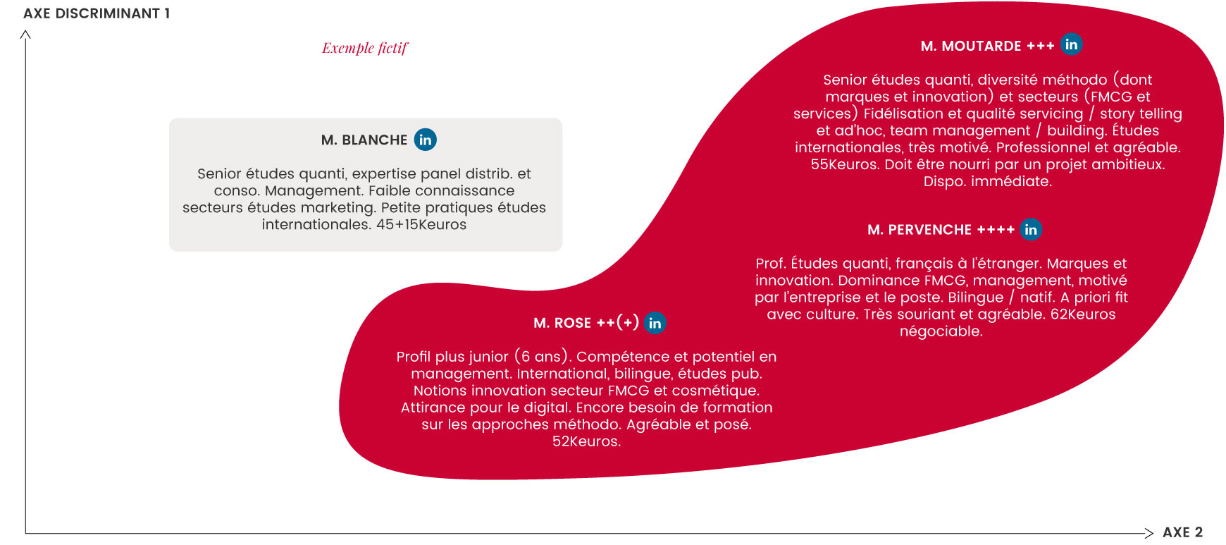 Mix & Match Ressources Humaines et Market Intelligence